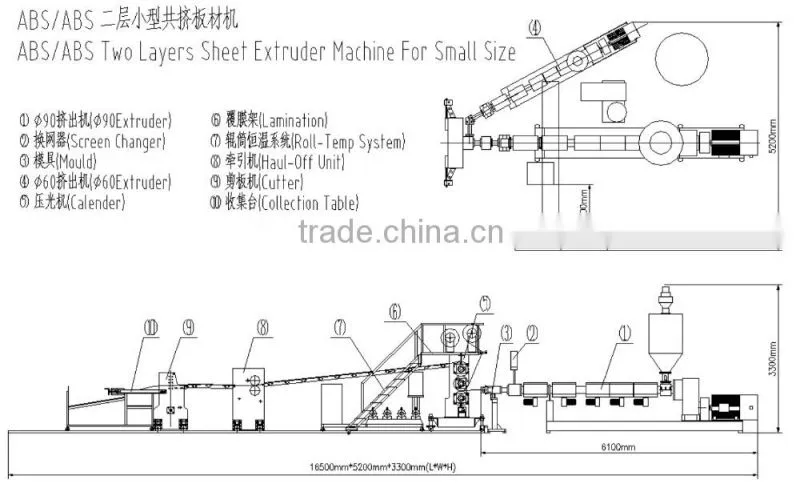 high quality new design high output plastic extruder machine sales
