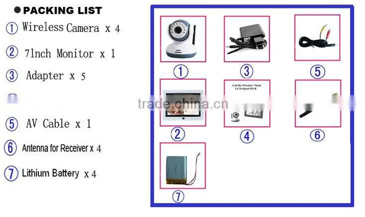2.4GHz 7inch digital baby monitor support 32GB memory card