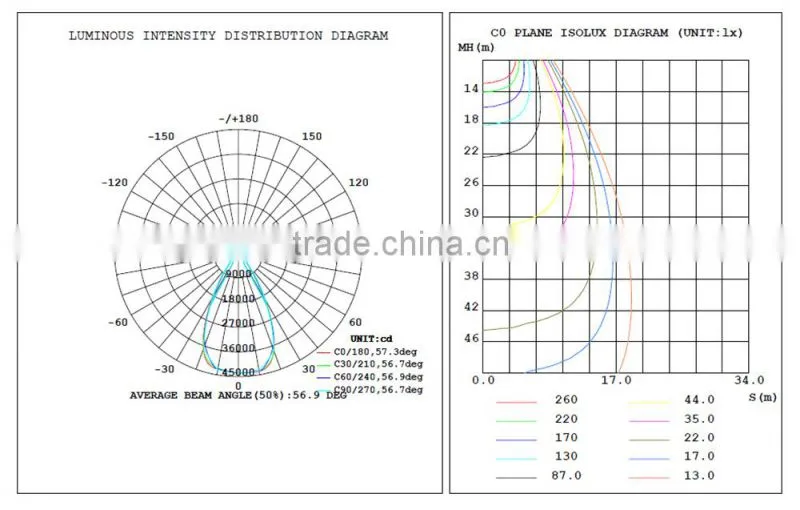400w industrial high bay led light with 60 degree reflection cup