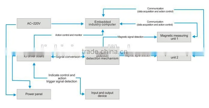 LINKJOIN CIM-3101PMD Hard Magnet Fast Measurement Device automatic cuboid shape of hard magnets trade assurance supplier