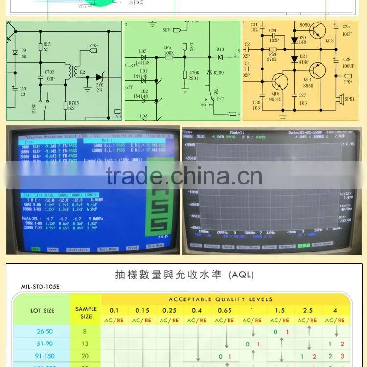 Telephone voice recording system pci card security alarms systems