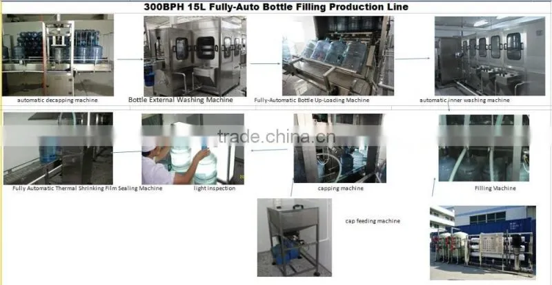 5gallon/20L PLC control automatic mineral water production line