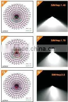 2013 The latest, high power 240W LED explosion proof flood light for oil and gas industry