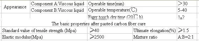 HM120ML Horse Epoxy resin adhesive for seal crack
