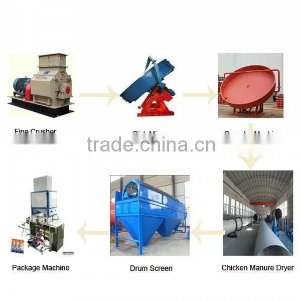 Low noise 2.2m*18m chicken manure rotary drier for compound fertilizer
