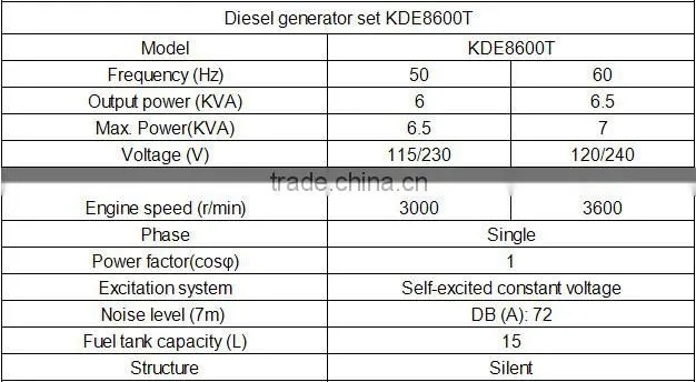6.5kva silent diesel generator