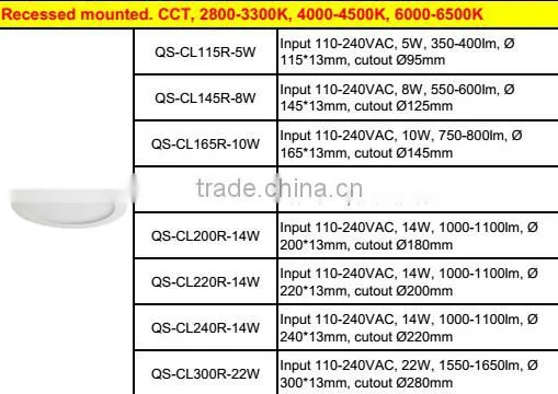 180mm,240mm,300mm,flat led ceiling light