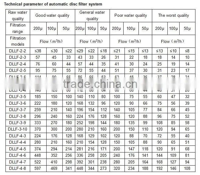 Carbon steel pipe automatic back flushing disc filter