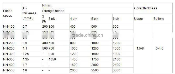 High strength Nylon rubber conveyor belt for Quarries and Sandpits with good price