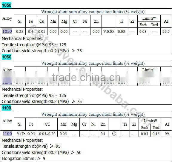 Solar reflective 90% reflectance 1060 aluminium mirror sheet