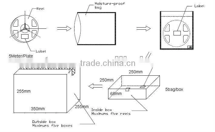 IP65 waterproof led strip