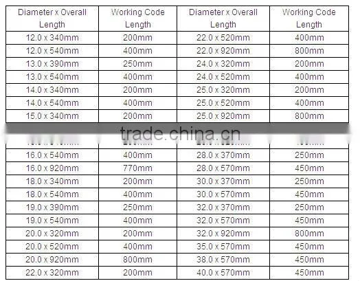SDS MAX HAMMER DRILL BITS