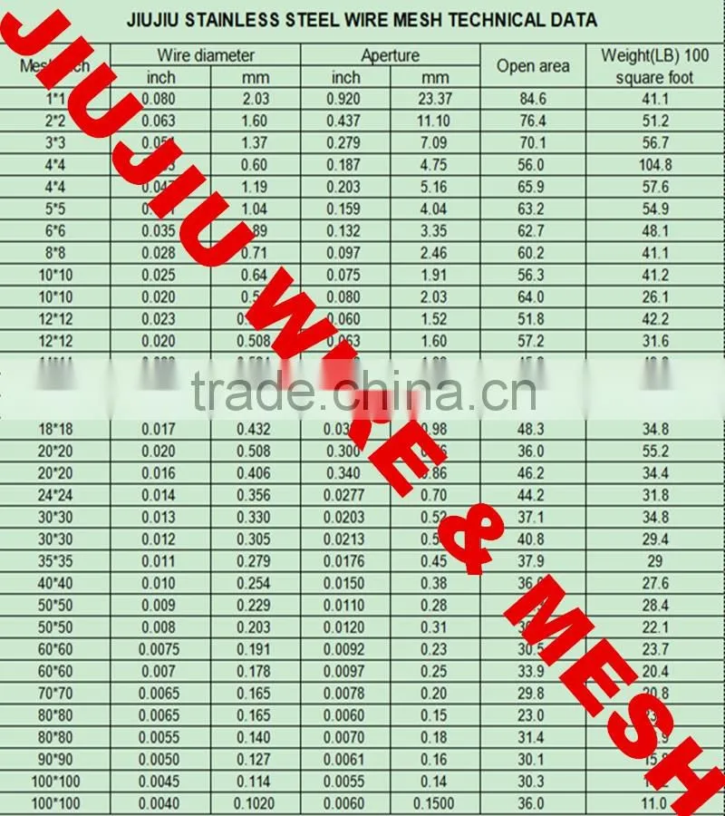 Hot sale SUS 304 316 wire mesh stainless steel best quality price