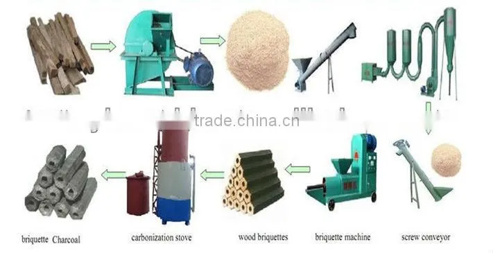 Yonghua wood sawdust briquette machine to make straw briquettes 008615896531755
