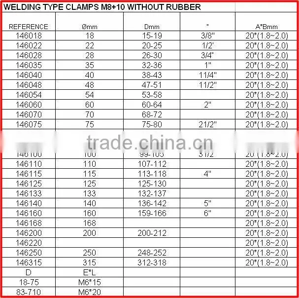 hose clamp pliers steel wire rope clamp