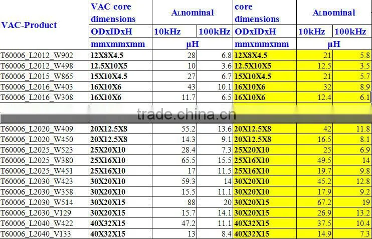 ferrite core/toroidal choke coil/fixed inductor/common mode choke