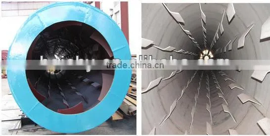 Rotary Dryer used for Iron Ore