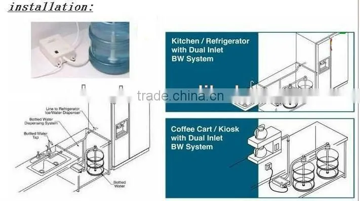Ice Maker Bottled Water Dispenser System Plus