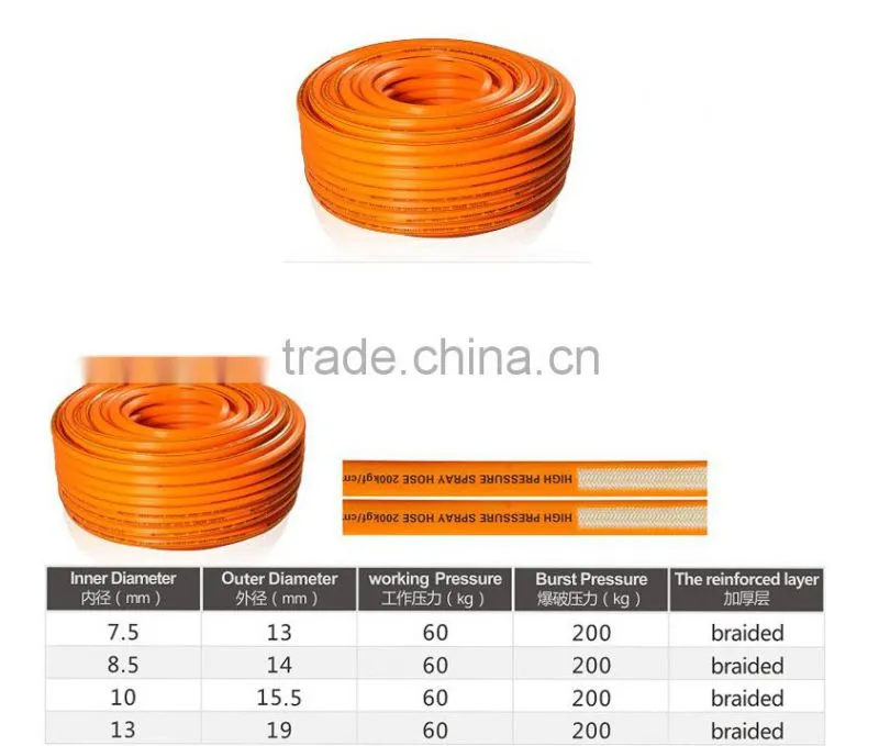 HR06-02-04 Agricultural Spray Hose Sink Sprayer Replacement Kit with Spray Head PVC Spray Hose