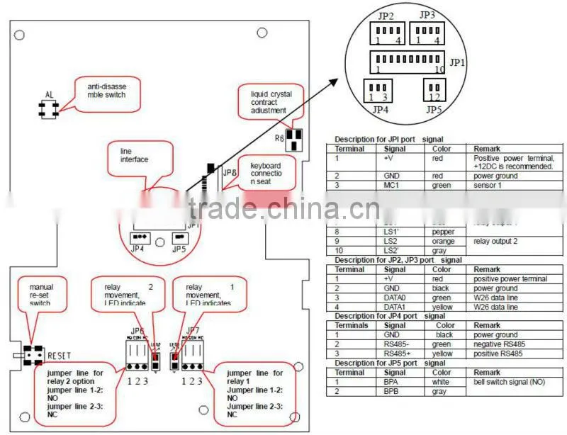 High quality rs485 poe rfid reader access control