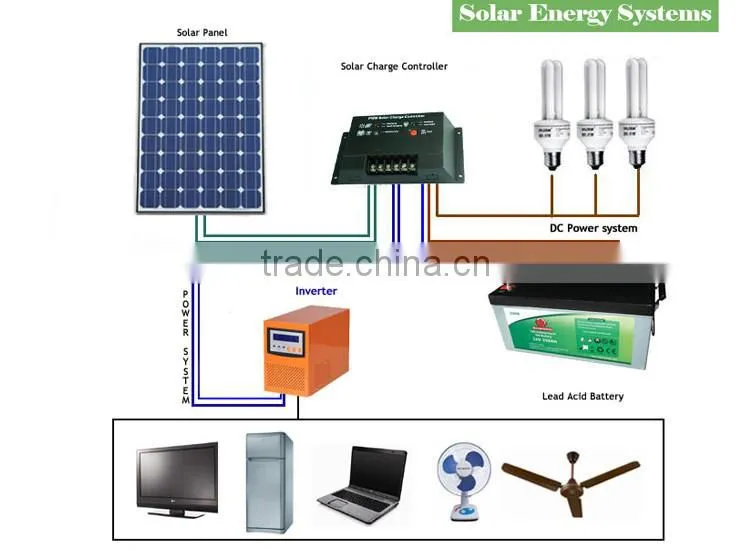 instructions 10a 12v solar panel wind solar hybrid charge controller