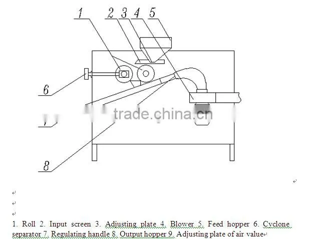 good quality peanut peeling machine/peanut processing machine