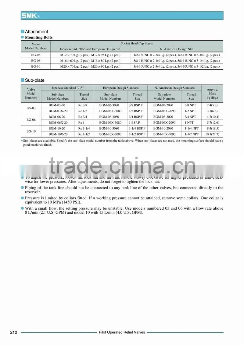 BG-03-32 Yuken Type Hydraulic Pilot Operated Relief Valves