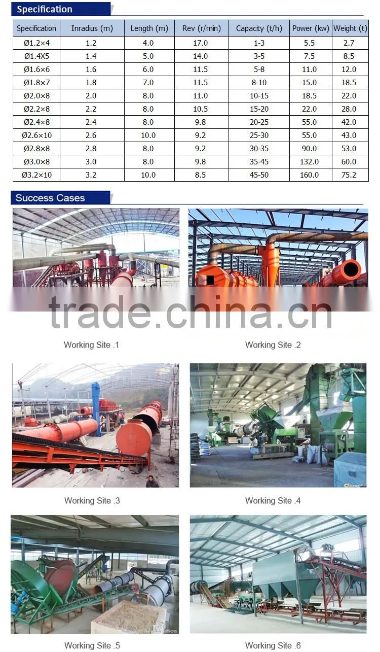 High efficiency npk compound fertilizer granulator machine for sale