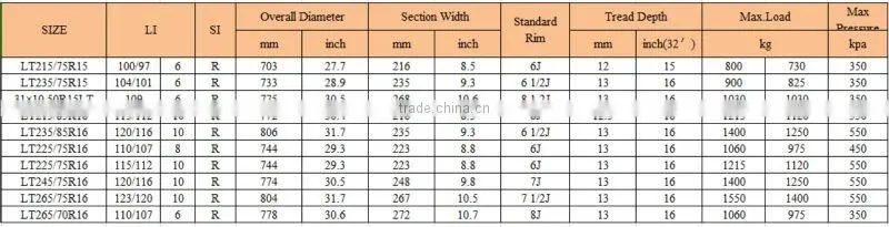 pcr radial tyre YS78