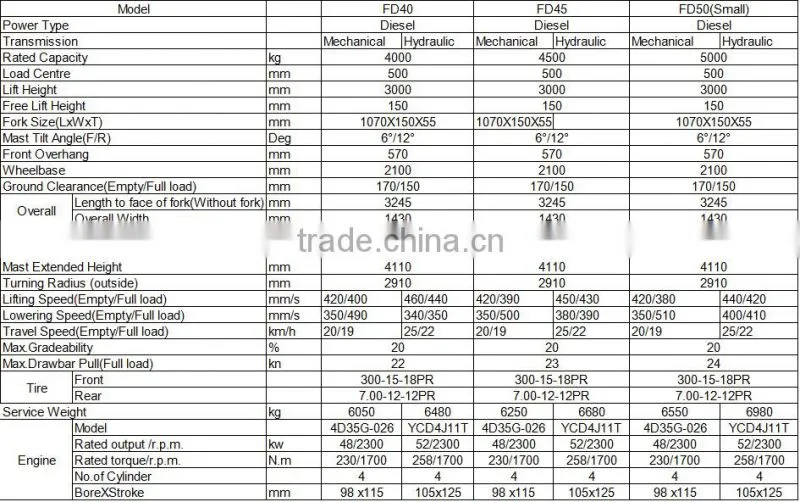 FD40 Condition New 4t diesel forklift in China price
