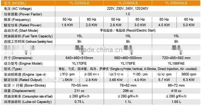 Diesel Generator