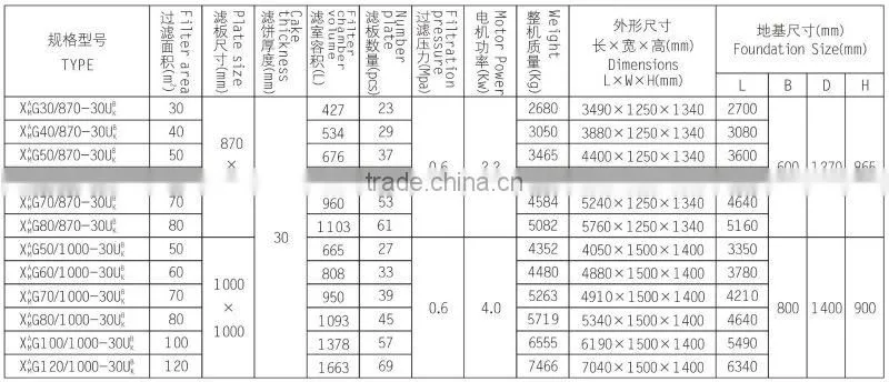 Chamber Hydraulic Membrane Filter Press