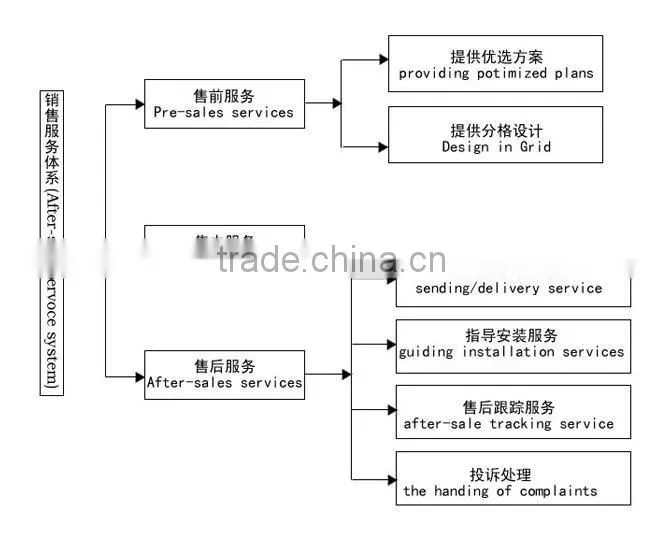 Hot selling low consumption wheat flour milling machines