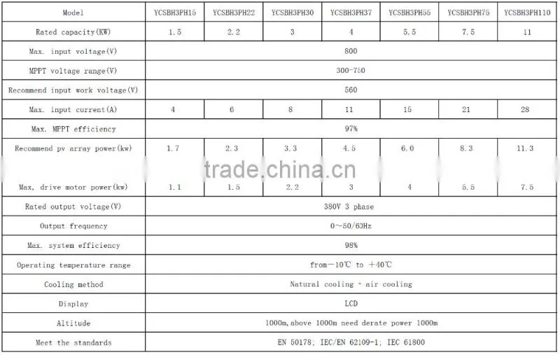 solar water pump inverter solar inverter 380v AC TO DC converter solar power inverter Mppt for solar water pump system