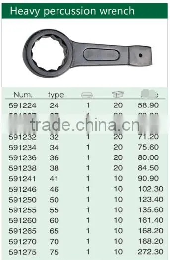 Black heavy percussion wrench with CR-V material
