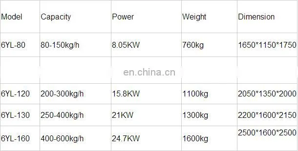 soybean oil pretreatment machinery-Hydraulic Flaker