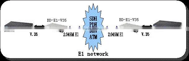 V.35 to E1 Converter
