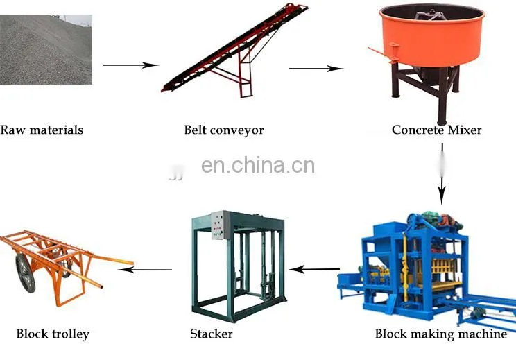 concrete block factory in south africa/interlocking concrete blocks price/automatic block making machine fully concrete