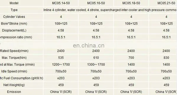 Top Quality of Howo MC05.14-40
