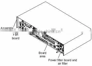 hauwei OptiX 155/622H(Metro1000) CES TDM digital transmission device