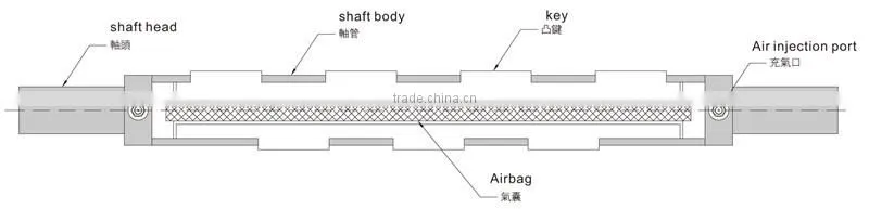 strip type air shaft, key type air shaft