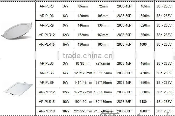 Amazing price 18W round LED panel light with high quality
