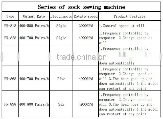 FR-828 half computerized stright sock toe closing machine