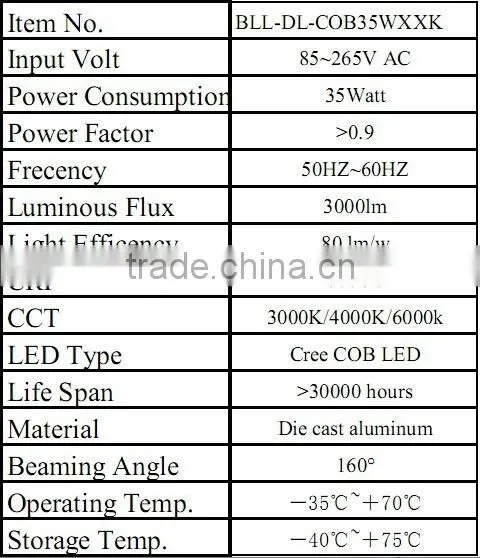 Newest 2 years warranty COB Downlight CRI 95 35w led downlight