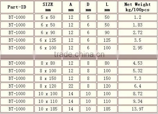 Steel electric galvanized wood Screw Eye Bolt in China rigging hardware manufacturer
