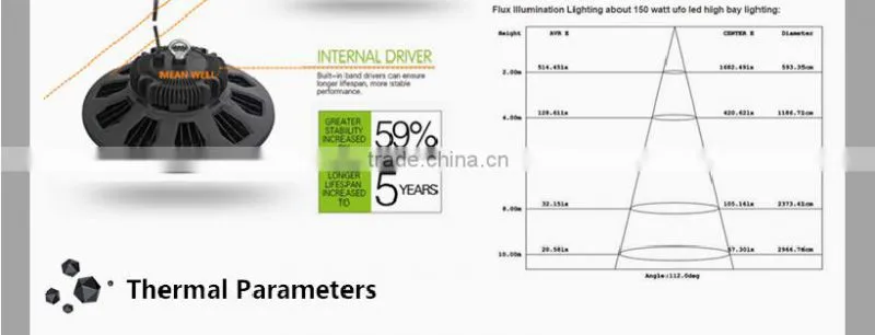 CE RoHS approved 180W UFO dimmable led high bay light with 5 years warranty