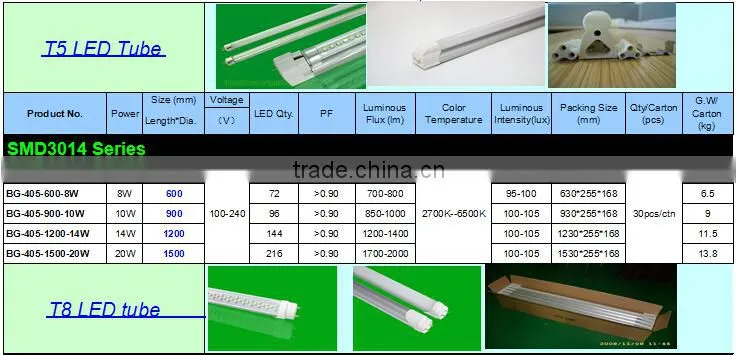 High quality 30cm 4w CE ROHS T5 LED Tube