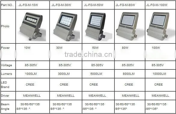 durable outdoor led flood light 300Watt for outdoor outdoor led flood light 300Watt