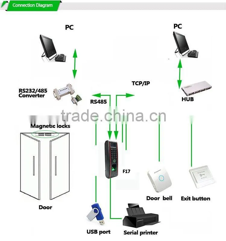 Fingerprint Entry Steel Door Access Control Lock With Water Proof Ip68 ( Hf-F17)
