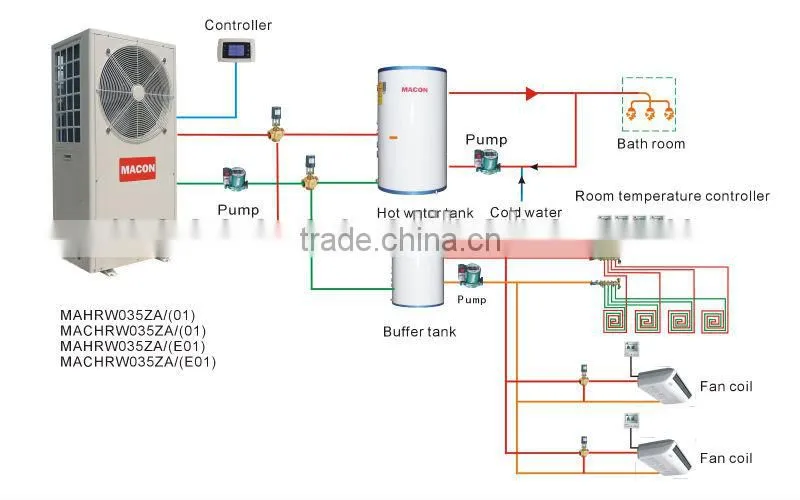 MACON EVI heat pumps for low ambient temperature(-25 degree)